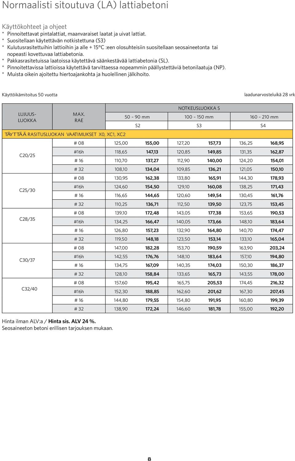 * Pakkasrasitetuissa laatoissa käytettävä säänkestävää lattiabetonia (SL). * Pinnoitettavissa lattioissa käytettävä tarvittaessa nopeammin päällystettäviä betonilaatuja (NP).