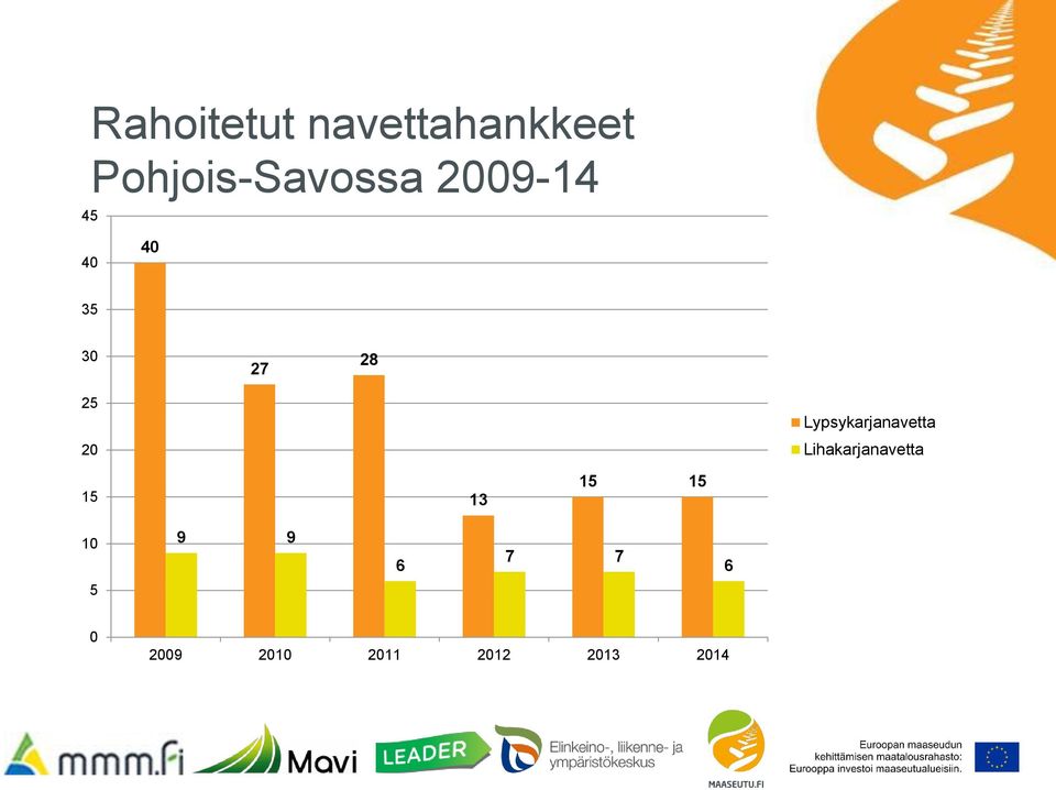 Lypsykarjanavetta Lihakarjanavetta 15 13 15