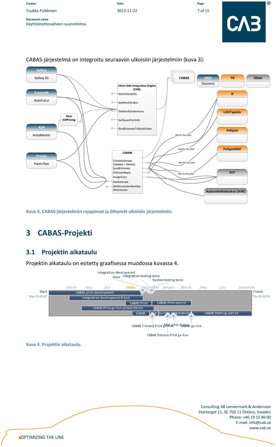 CreateEstimate (Update + Delete) SendEstimate EstimateReply AssignCase GetEstimate SetWorkorderNumber OnEstimate Not for the pilot Not for the pilot Not for the pilot Pohjantähti SVT