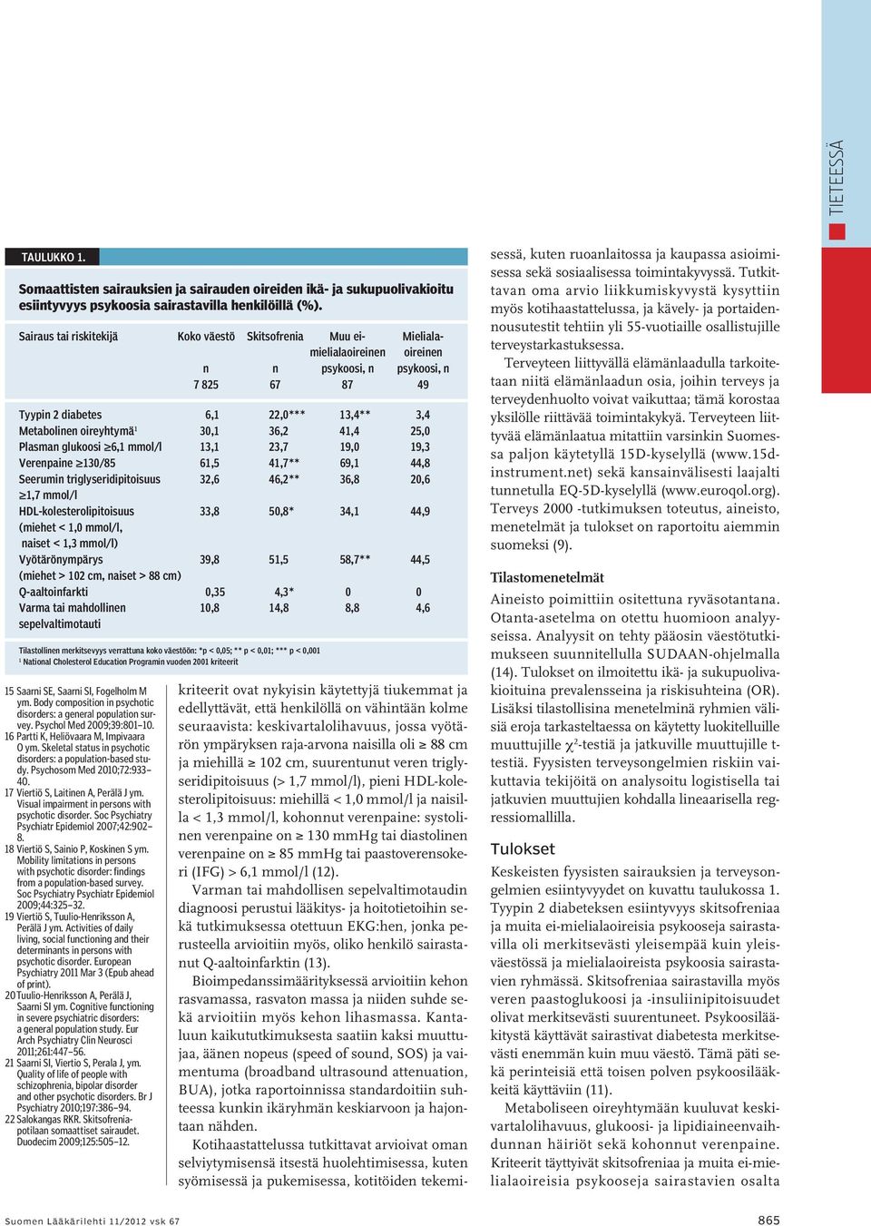 glukoosi 6, mmol/l 3, 23,7 9, 9,3 Verenpaine 3/85 6,5 4,7** 69, 44,8 Seerumin triglyseridipitoisuus 32,6 46,2** 36,8 2,6,7 mmol/l HDL-kolesterolipitoisuus 33,8 5,8* 34, 44,9 (miehet <, mmol/l, naiset