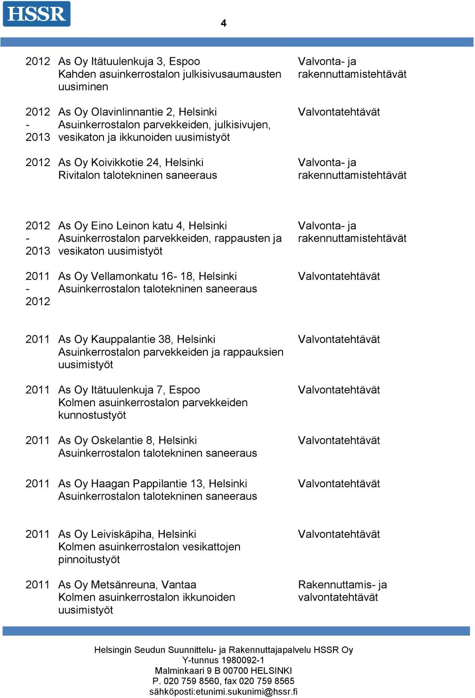 Helsinki 2011 As Oy Kauppalantie 38, Helsinki Asuinkerrostalon parvekkeiden ja rappauksien 2011 As Oy Itätuulenkuja 7, Espoo Kolmen asuinkerrostalon parvekkeiden 2011 As Oy Oskelantie 8, Helsinki