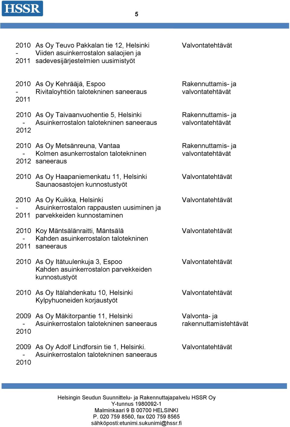 Kuikka, Helsinki Asuinkerrostalon rappausten ja parvekkeiden kunnostaminen 2011 Koy Mäntsälänraitti, Mäntsälä Kahden asuinkerrostalon talotekninen saneeraus As Oy Itätuulenkuja 3, Espoo Kahden