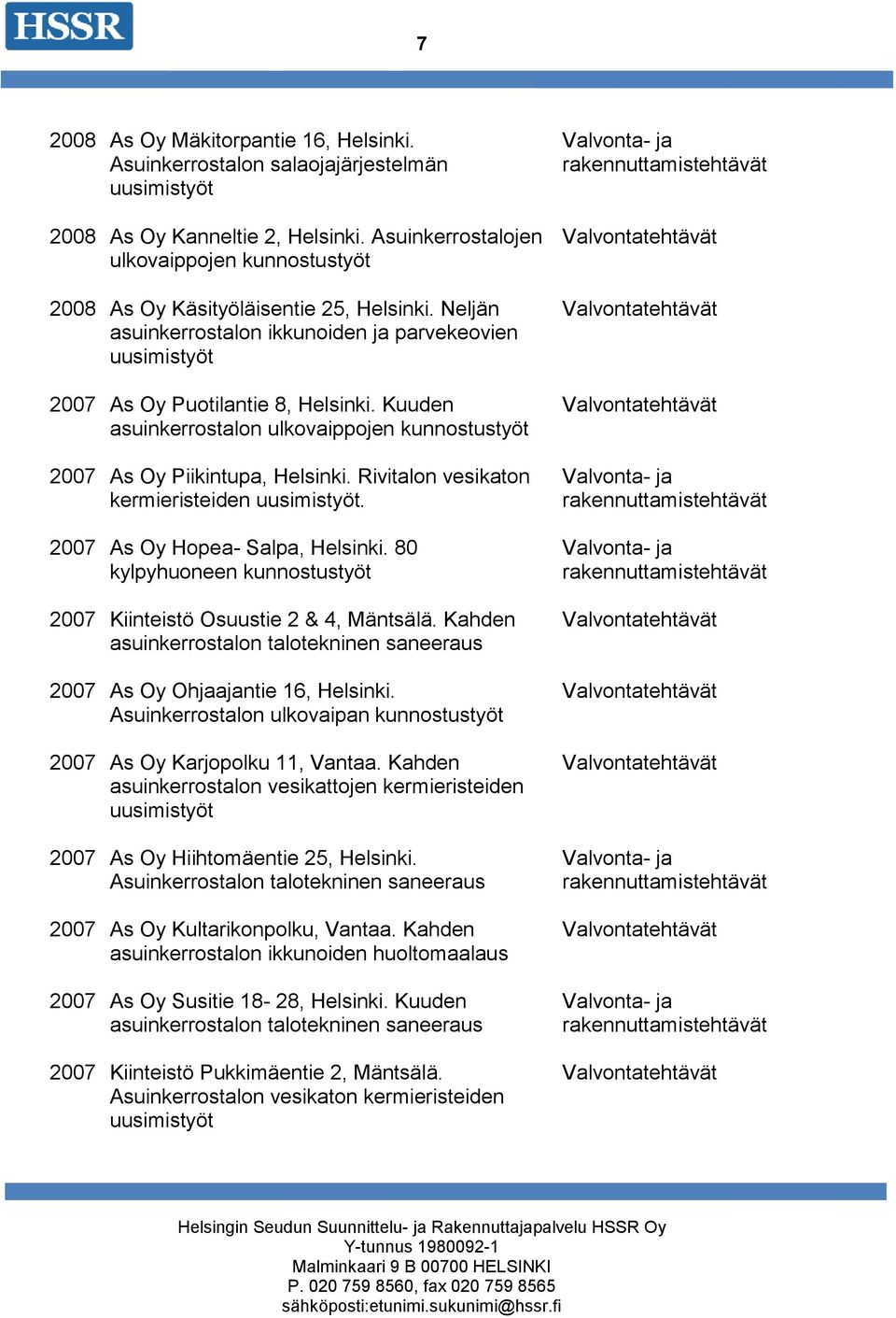 2007 As Oy Hopea Salpa, Helsinki. 80 kylpyhuoneen 2007 Kiinteistö Osuustie 2 & 4, Mäntsälä. Kahden asuinkerrostalon talotekninen saneeraus 2007 As Oy Ohjaajantie 16, Helsinki.