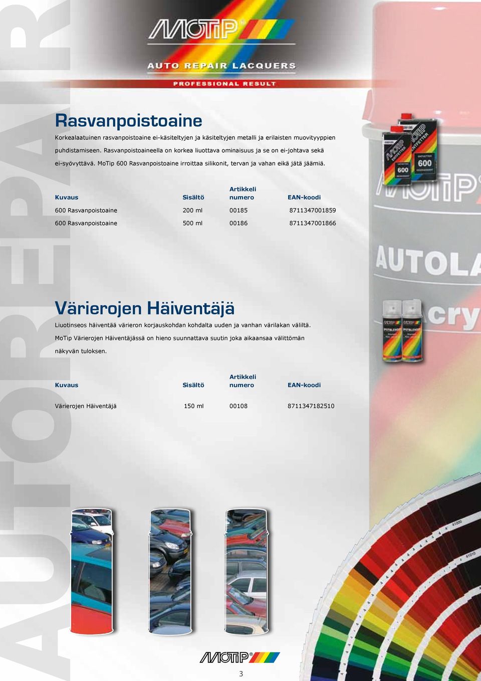 MoTip 600 Rasvanpoistoaine irroittaa silikonit, tervan ja vahan eikä jätä jäämiä.