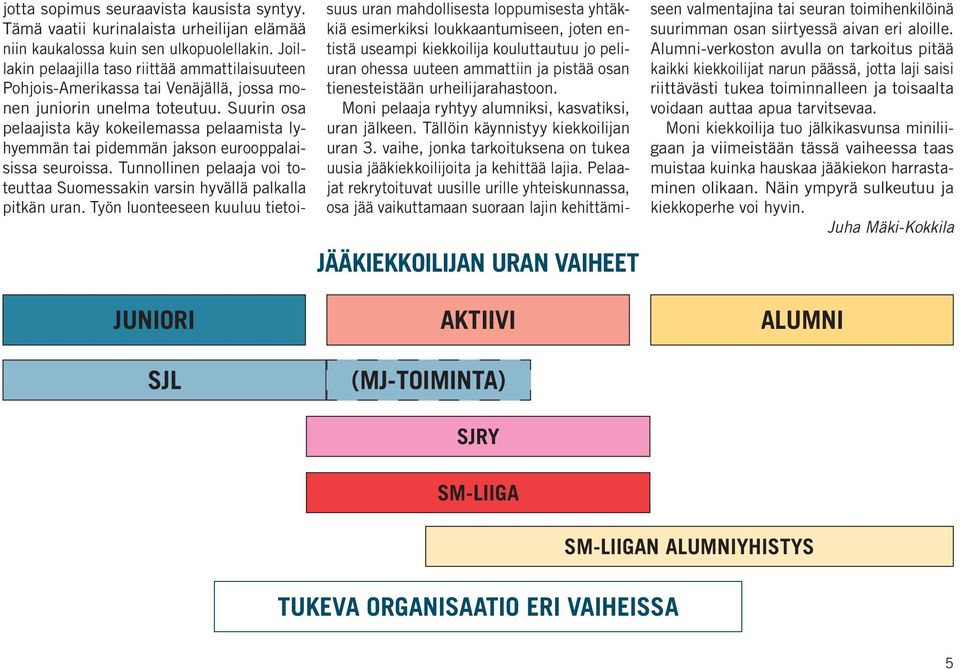 Suurin osa pe laajista käy kokeilemassa pelaamista lyhyemmän tai pidemmän jakson eurooppalaisissa seuroissa. Tunnollinen pelaaja voi toteuttaa Suomessakin varsin hyvällä palkalla pit kän uran.