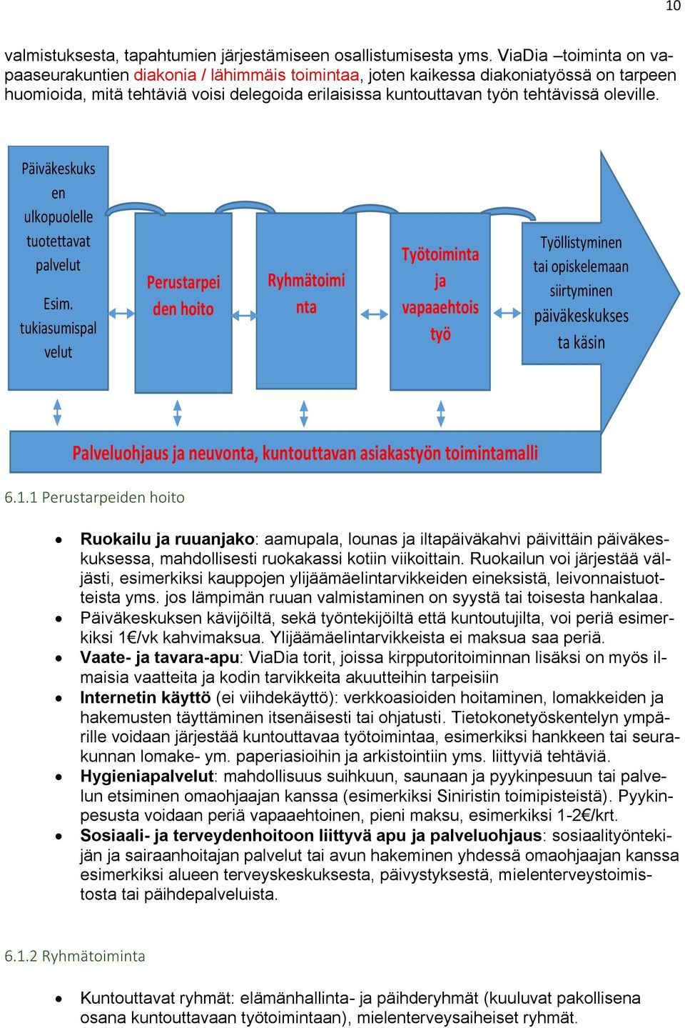 oleville. Päiväkeskuks en ulkopuolelle tuotettavat palvelut Esim.