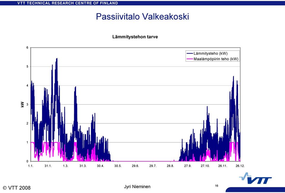 kw 3 2 1 0 1.1. 31.1. 1.3. 31.3. 30.4. 30.5.