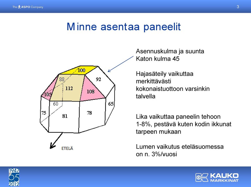 talvella Lika vaikuttaa paneelin tehoon 1-8%, pestävä kuten