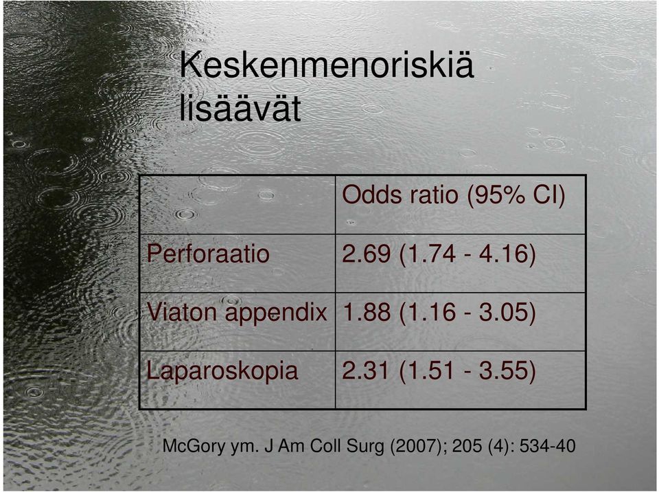 88 (1.16-3.05) Laparoskopia 2.31 (1.51-3.