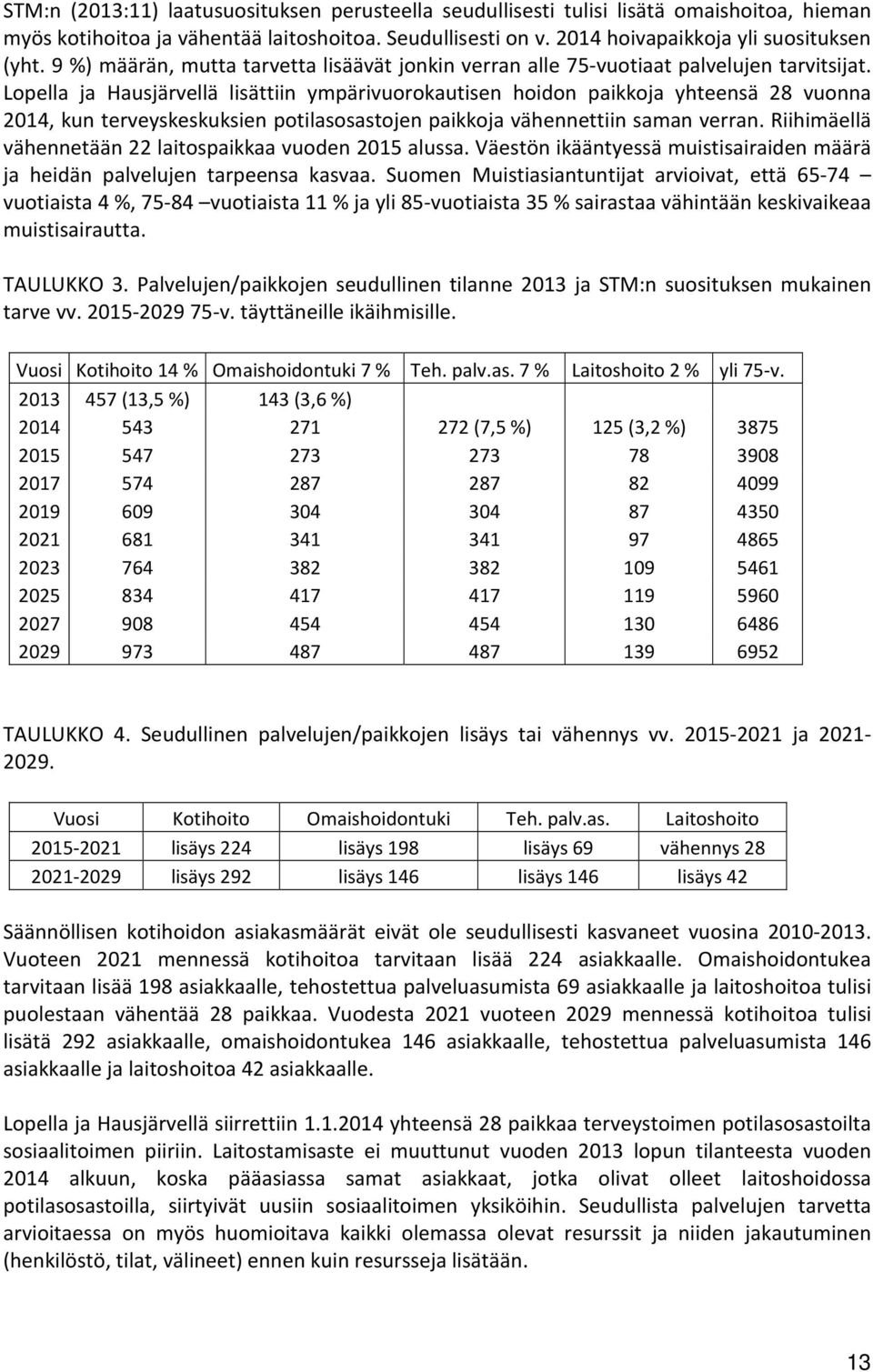 Lopella ja Hausjärvellä lisättiin ympärivuorokautisen hoidon paikkoja yhteensä 28 vuonna 2014, kun terveyskeskuksien potilasosastojen paikkoja vähennettiin saman verran.