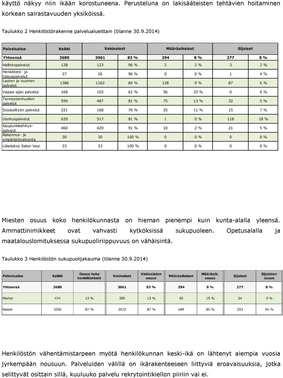 Ammattinimikkeet ovat vahvasti kytköksissä sukupuoleen. Opetusalalla ja maatalouslomituksessa sukupuoliriippuvuus on vähäisintä.