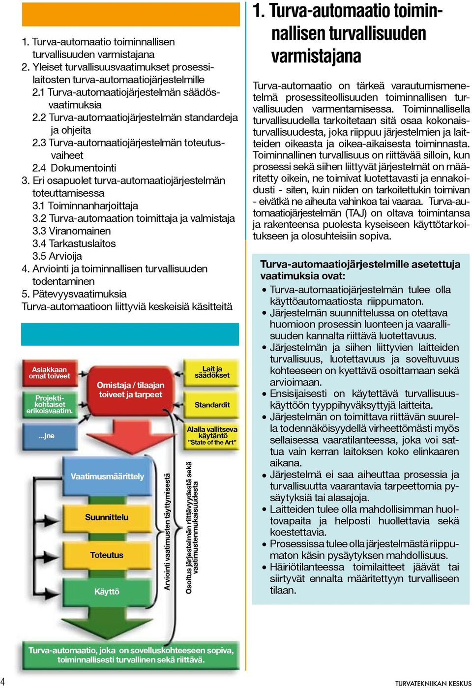 1 Toiminnanharjoittaja 3.2 Turva-automaation toimittaja ja valmistaja 3.3 Viranomainen 3.4 Tarkastuslaitos 3.5 Arvioija 4. Arviointi ja toiminnallisen turvallisuuden todentaminen 5.