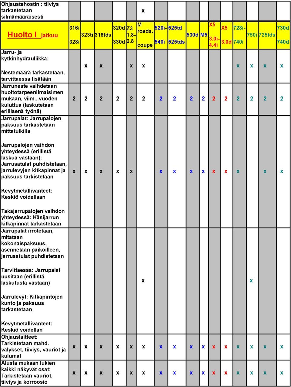 kitkapinnat ja paksuus tarkistetaan 2 2 2 2 2 2 2 2 2 2 2 2 2 2 2 2 Kevytmetallivanteet: Keskiö voidellaan Takajarrupalojen vaihdon yhteydessä: Käsijarrun kitkapinnat Jarrupalat irrotetaan, mitataan