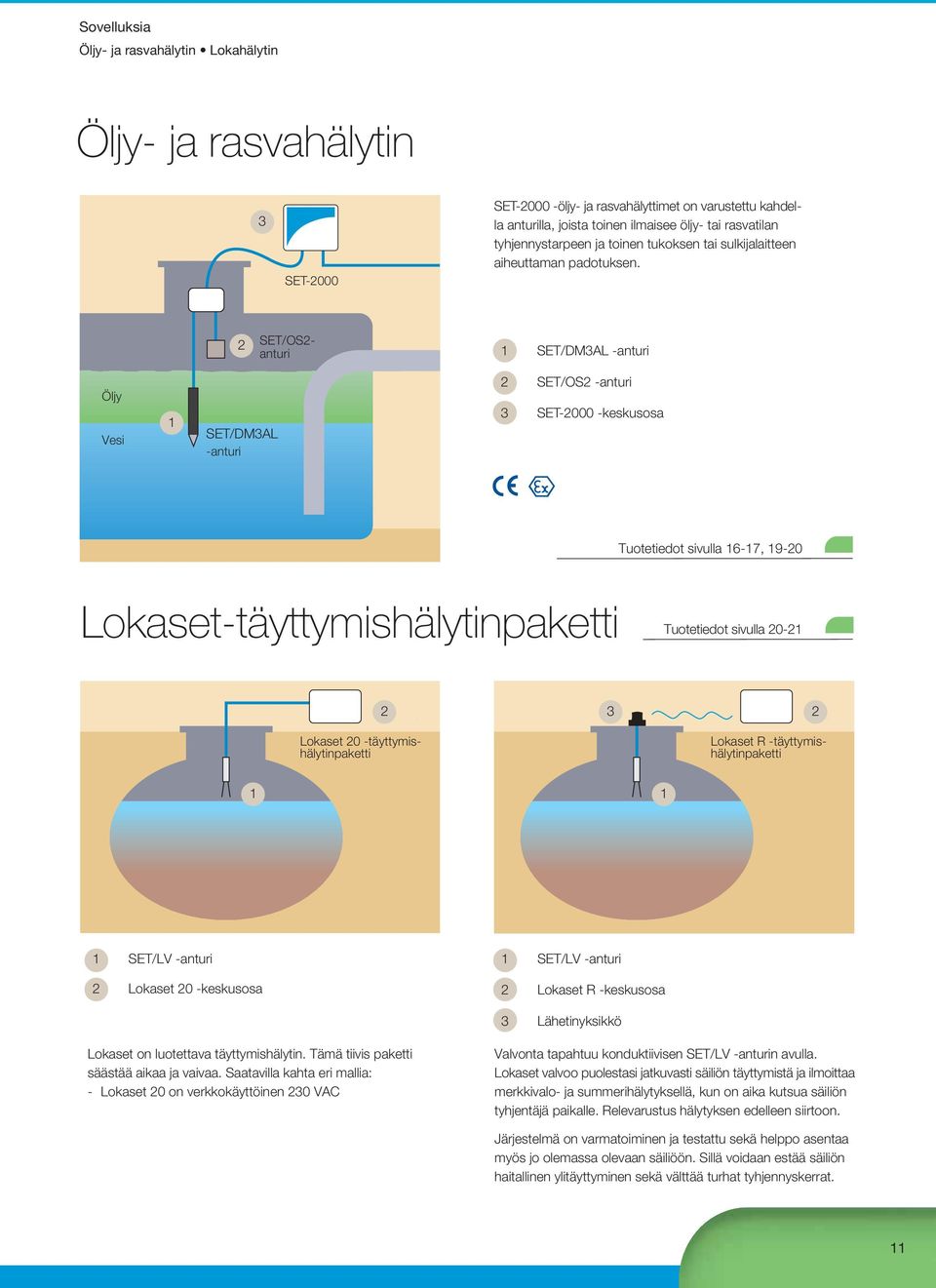 2 Lokaset R -täyttymishälytinpaketti SET/OS2- anturi 1 SET/DM3AL -anturi Öljy Vesi 1 SET/DM3AL -anturi 2 SET/OS2 -anturi 3 SET-2000 -keskusosa Tuotetiedot sivulla 16-17, 19-20