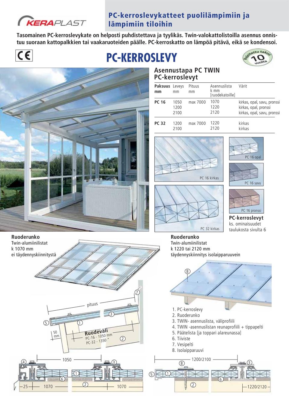 PC-KERROSLEVY Asennustapa PC TWIN PC-kerroslevyt Paksuus PC 6 Leveys 00 00 00 Pituus max 7000 Asennuslista k [ruodekatoille] 070 0 0 Värit kirkas, opal, savu, pronssi kirkas, opal, pronssi kirkas,