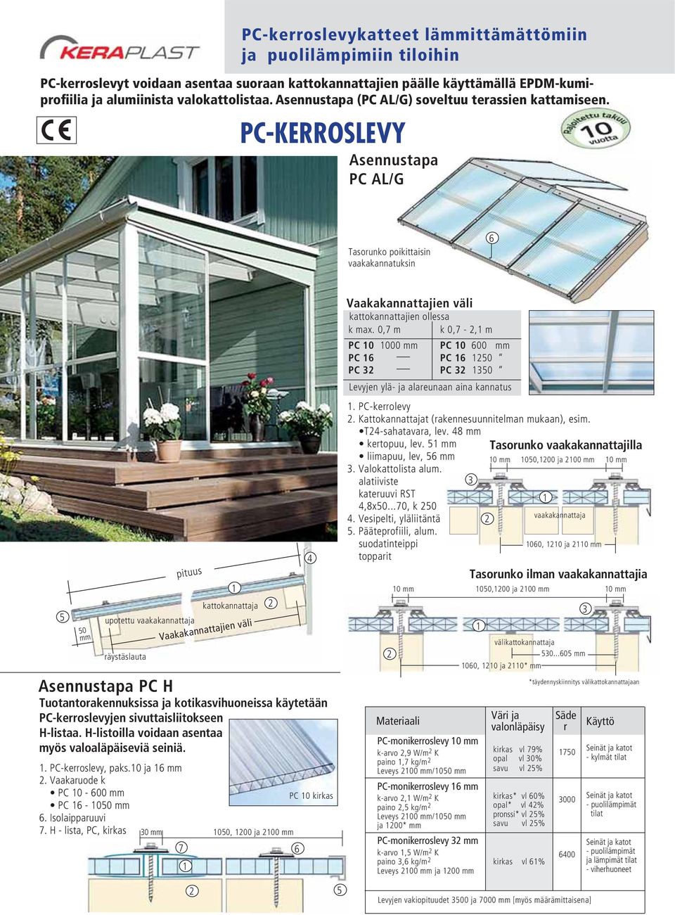 PC-KERROSLEVY Asennustapa PC AL/G Tasorunko poikittaisin vaakakannatuksin 6 0 upotettu vaakakannattaja räystäslauta Asennustapa PC H kattokannattaja Vaakakannattajien väli Tuotantorakennuksissa ja