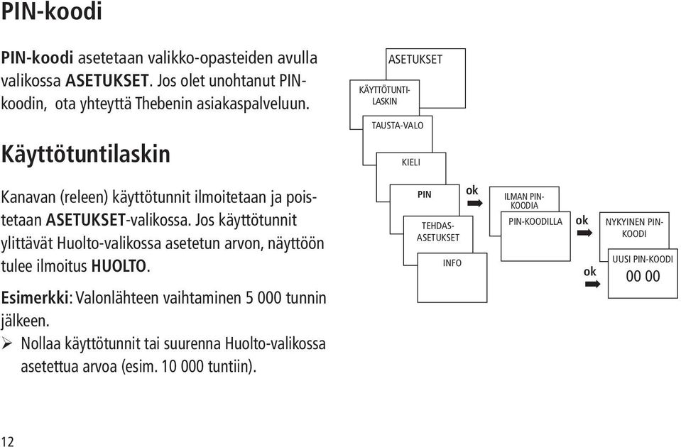 Jos käyttötunnit ylittävät Huolto-valikossa asetetun arvon, näyttöön tulee ilmoitus HUOLTO. Esimerkki: Valonlähteen vaihtaminen 5 000 tunnin jälkeen.