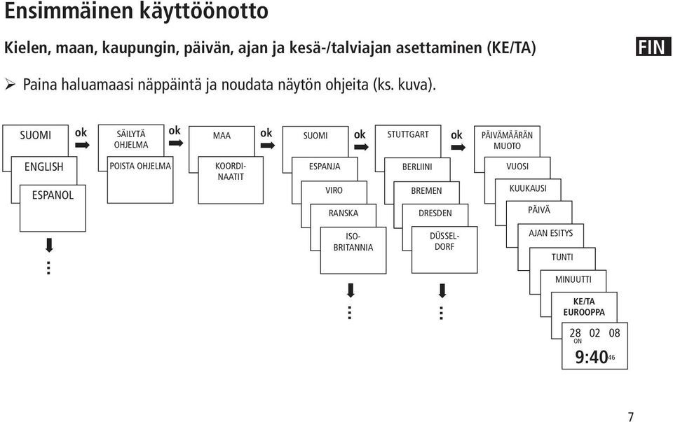 SUOMI ENGLISH ESPANOL SÄILYTÄ MAA SUOMI STUTTGART ok OHJELMA ok ok ok ok POISTA OHJELMA KOORDI- NAATIT ESPANJA