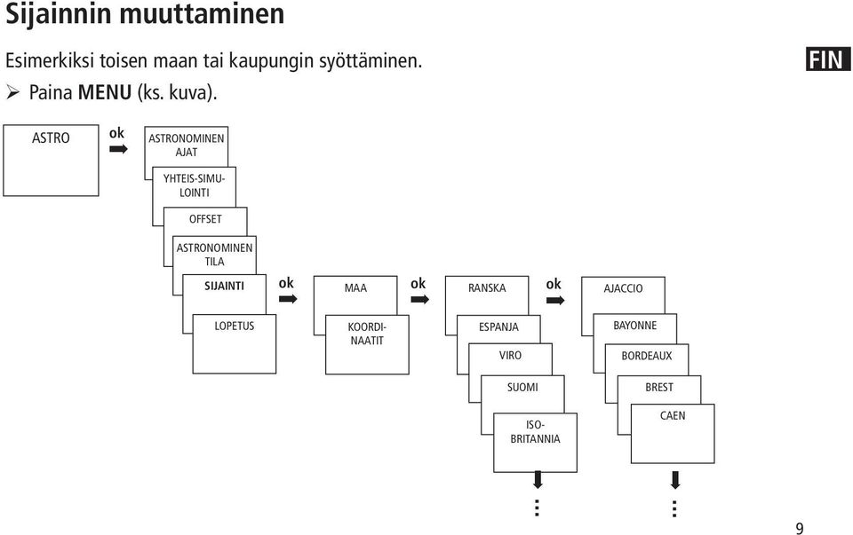 FIN ASTRO ok ASTRONOMINEN AJAT YHTEIS-SIMU- LOINTI OFFSET ASTRONOMINEN
