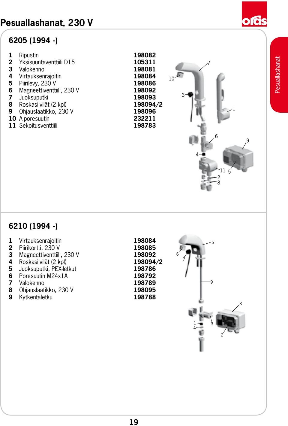232211 11 Sekoitusventtiili. 198783 Pesuallashanat 6210 (1994 -) 1 Virtauksenrajoitin. 198084 2 Piirikortti, 230 V. 198085 3 Magneettiventtiili, 230 V.