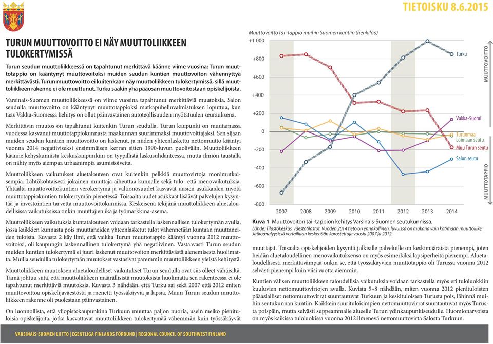 kuntien muuttovoiton vähennyttyä merkittävästi. Turun muuttovoitto ei kuitenkaan näy muuttoliikkeen tulokertymissä, sillä muuttoliikkeen rakenne ei ole muuttunut.