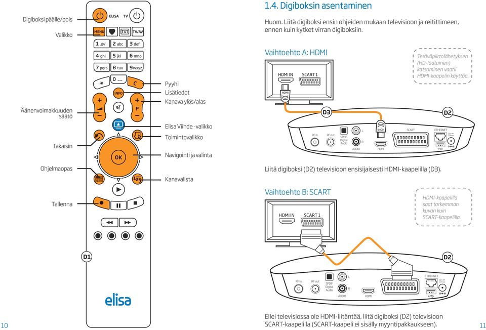D2 Elisa Viihde -valikko Toimintovalikko Takaisin Navigointi ja valinta Ohjelmaopas Tallenna Kanavalista Liitä digiboksi (D2) televisioon ensisijaisesti HDMI-kaapelilla (D3).
