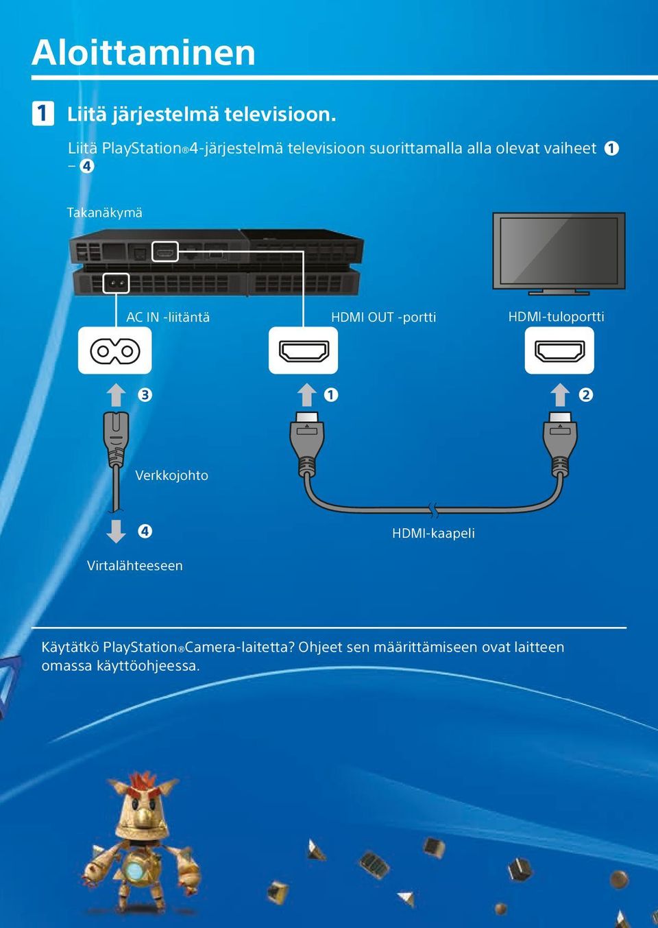 Takanäkymä AC IN -liitäntä HDMI OUT -portti HDMI-tuloportti Verkkojohto