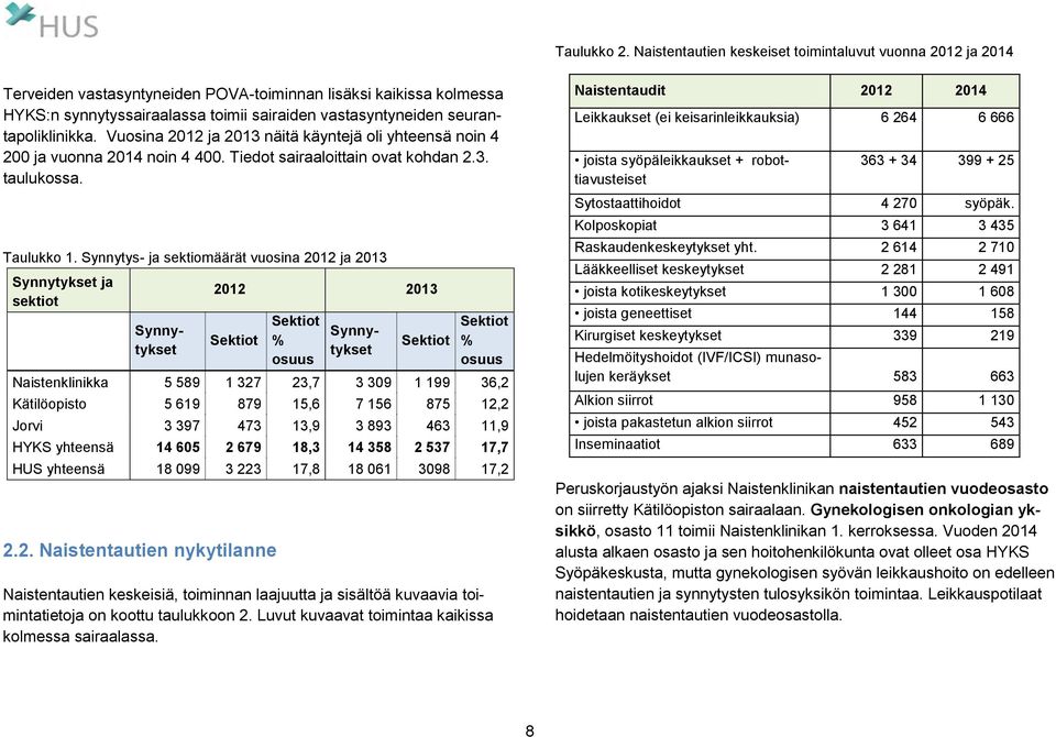 seurantapoliklinikka. Vuosina 2012 ja 2013 näitä käyntejä oli yhteensä noin 4 200 ja vuonna 2014 noin 4 400. Tiedot sairaaloittain ovat kohdan 2.3. taulukossa. Taulukko 1.