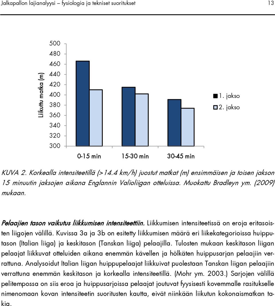 Pelaajien tason vaikutus liikkumisen intensiteettiin. Liikkumisen intensiteetissä on eroja eritasoisten liigojen välillä.
