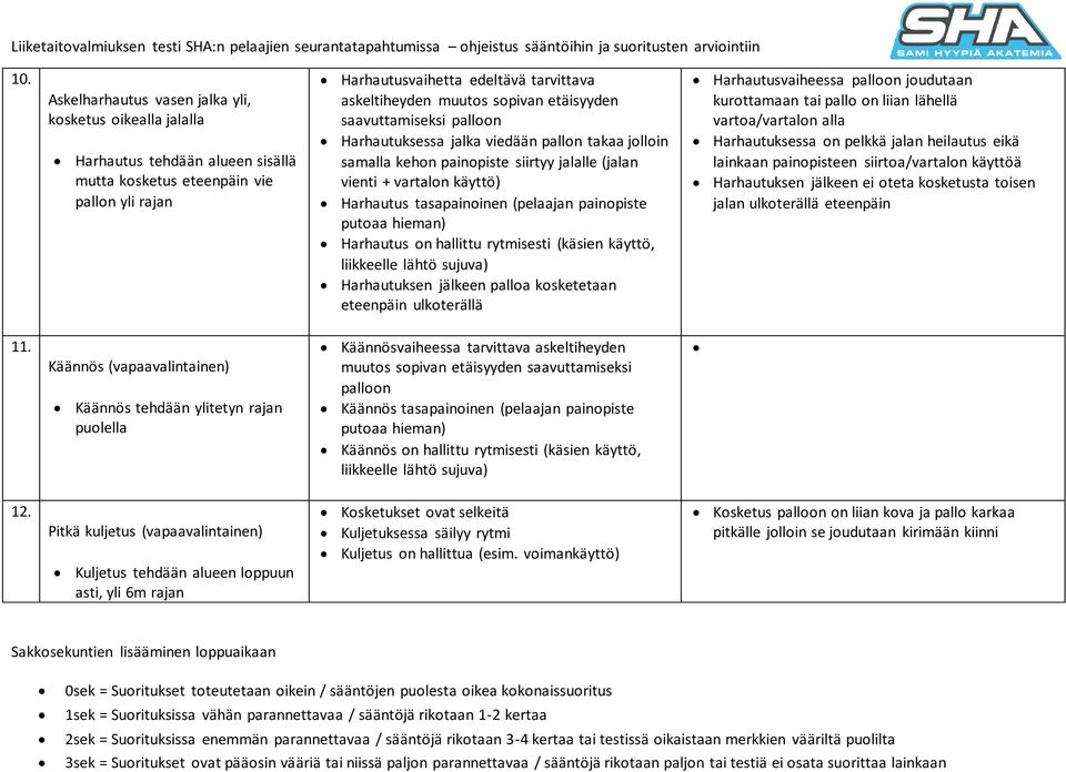 painopiste Harhautus on hallittu rytmisesti (käsien käyttö, Harhautuksen jälkeen palloa kosketetaan eteenpäin ulkoterällä Harhautusvaiheessa joudutaan kurottamaan tai pallo on liian lähellä