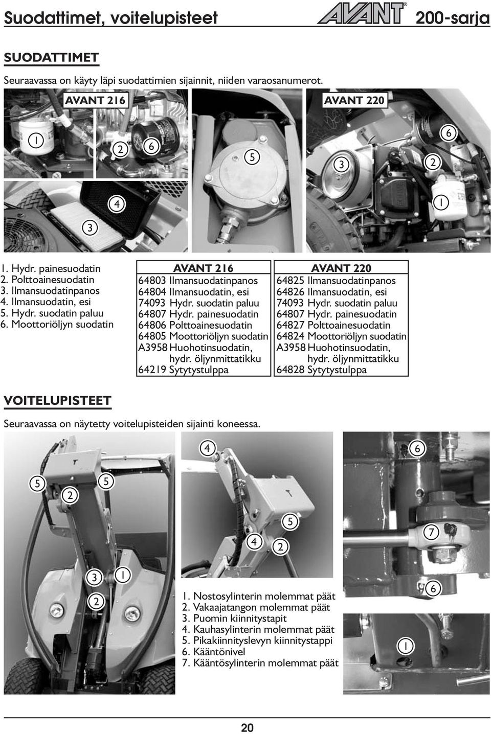 suodatin pauu 64807 Hydr. painesuodatin 64806 Pottoainesuodatin 64805 Moottoriöjyn suodatin A3958 Huohotinsuodatin, hydr.