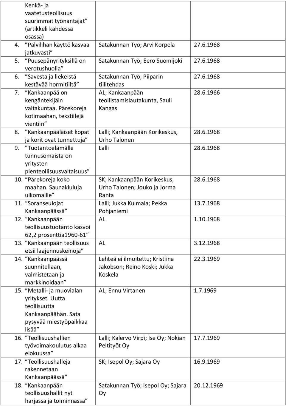 Tuotantoelämälle tunnusomaista on yritysten pienteollisuusvaltaisuus 10. Pärekoreja koko maahan. Saunakiuluja ulkomaille 11. Soranseulojat 12.