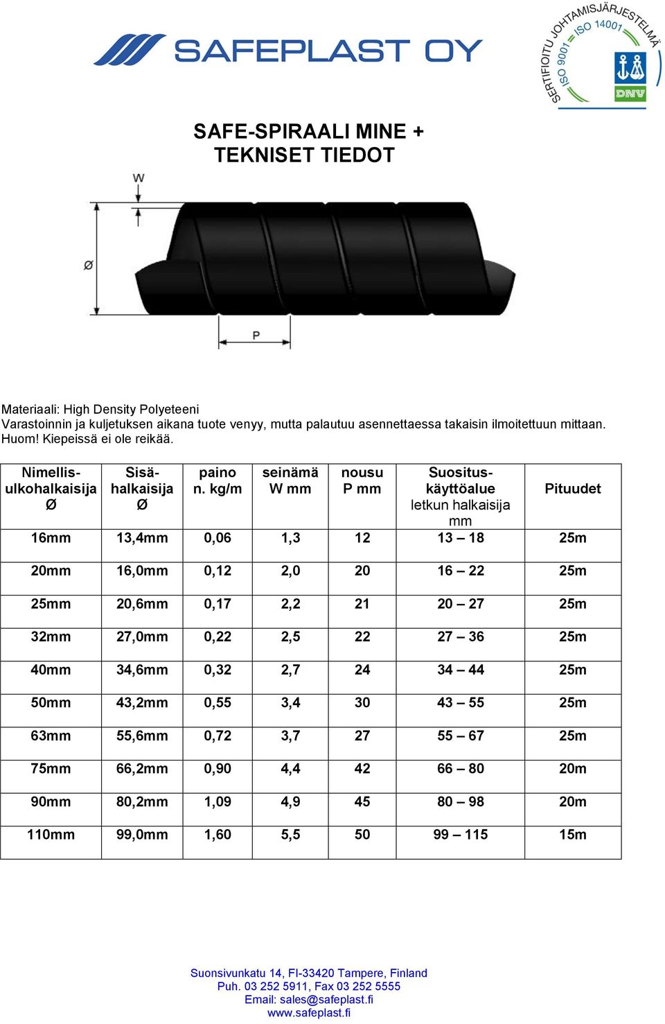 kg/m seinämä W mm nousu P mm Suosituskäyttöalue letkun halkaisija mm Pituudet 16mm 13,4mm 0,06 1,3 12 13 18 25m 20mm 16,0mm 0,12 2,0 20 16 22 25m 25mm 20,6mm 0,17 2,2 21