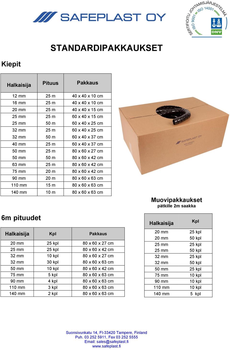 63 cm 110 mm 15 m 80 x 60 x 63 cm 140 mm 10 m 80 x 60 x 63 cm Muovipakkaukset pätkille 2m saakka 6m pituudet Halkaisija Kpl Halkaisija Kpl Pakkaus 20 mm 25 kpl 80 x 60 x 27 cm 25 mm 25 kpl 80 x 60 x