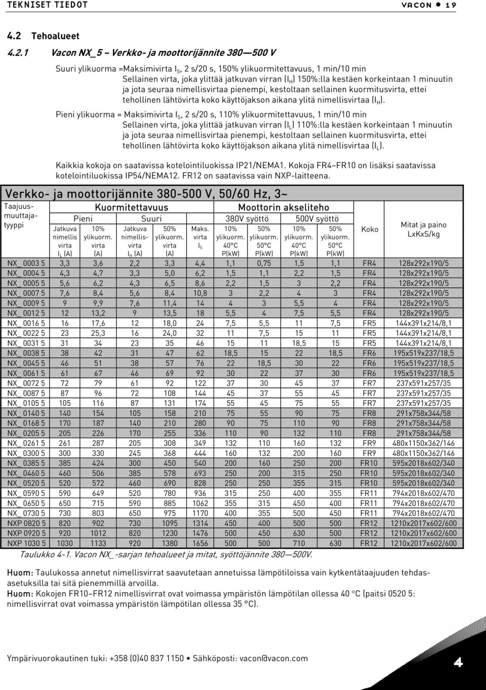 1 Vacon NX_5 Verkko- ja moottorijännite 380 500 V Suuri ylikuorma =Maksimivirta I S, 2 s/20 s, 150% ylikuormitettavuus, 1 min/10 min Sellainen virta, joka ylittää jatkuvan virran (I H ) 150%:lla