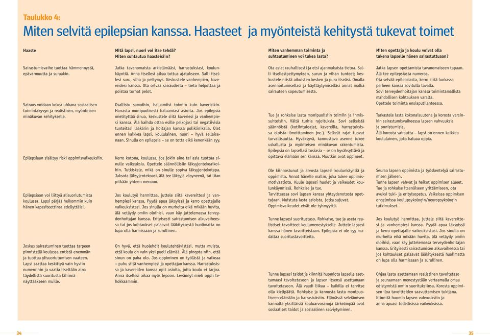 Sairaus voidaan kokea uhkana sosiaalisen toimintakyvyn ja realistisen, myönteisen minäkuvan kehitykselle. Epilepsiaan sisältyy riski oppimisvaikeuksiin.