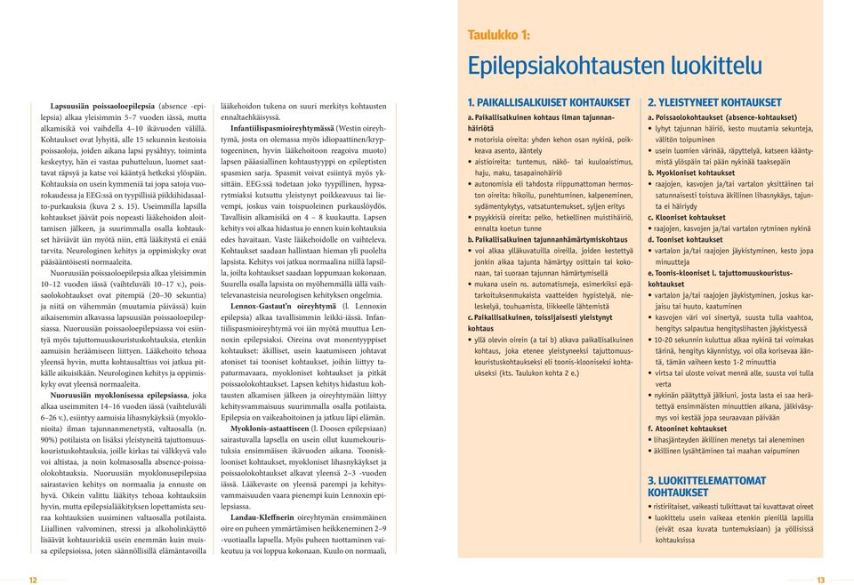 ylöspäin. Kohtauksia on usein kymmeniä tai jopa satoja vuorokaudessa ja EEG:ssä on tyypillisiä piikkihidasaalto-purkauksia (kuva 2 s. 15).