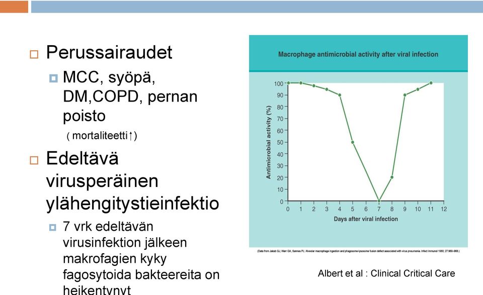 ylähengitystieinfektio 7 vrk edeltävän virusinfektion