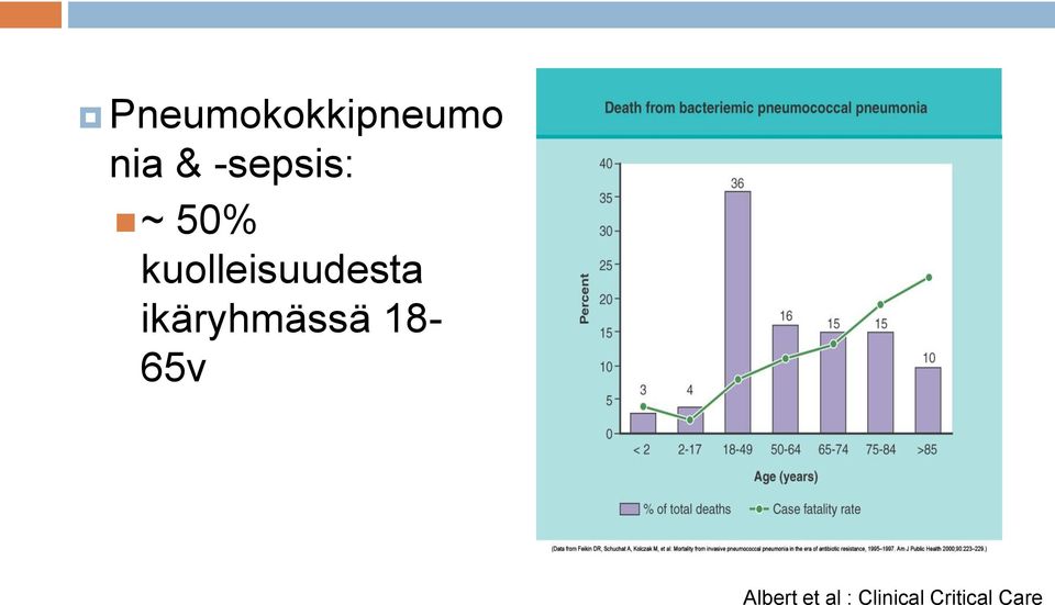 kuolleisuudesta ikäryhmässä