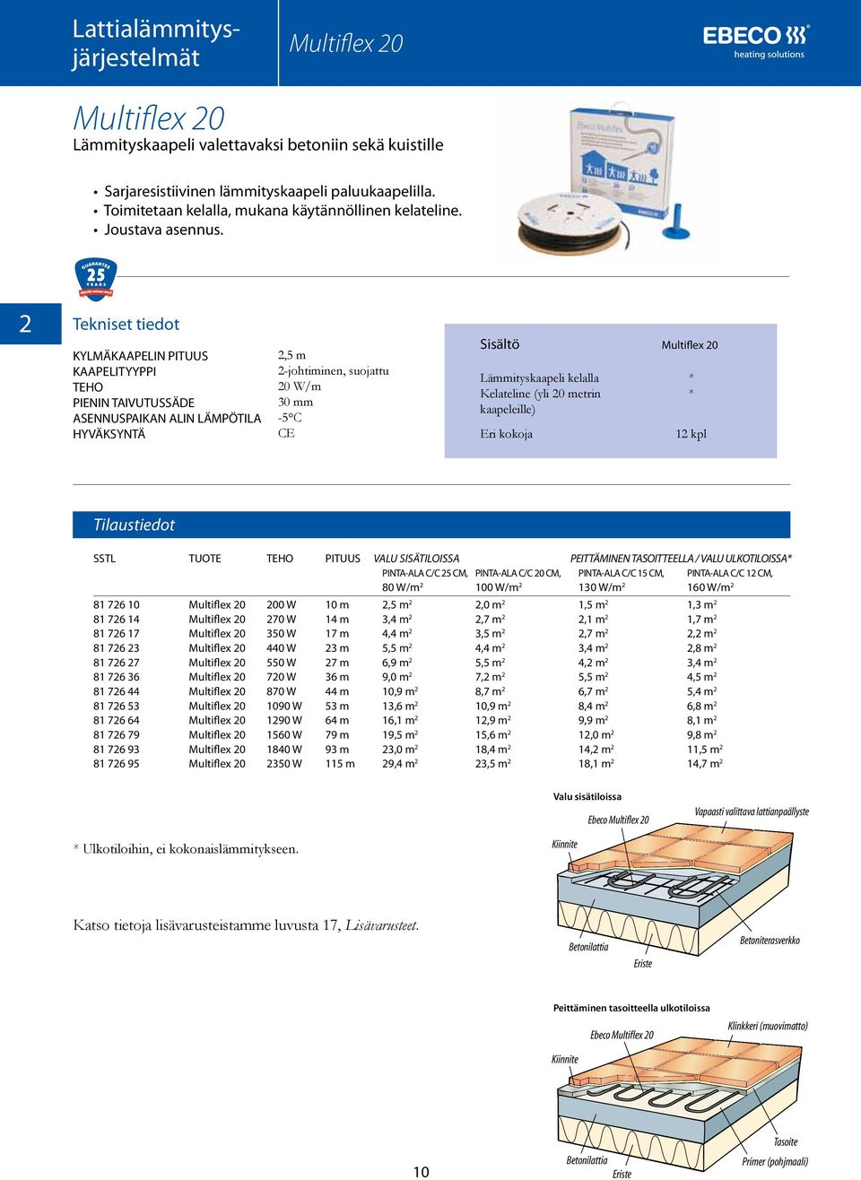 2 KYLMÄKAAPELIN PITUUS KAAPELITYYPPI PIENIN TAIVUTUSSÄDE ASENNUSPAIKAN ALIN LÄMPÖTILA 2,5 m 2-johtiminen, suojattu 20 W/m 30 mm -5 C Sisältö Lämmityskaapeli kelalla Kelateline (yli 20 metrin