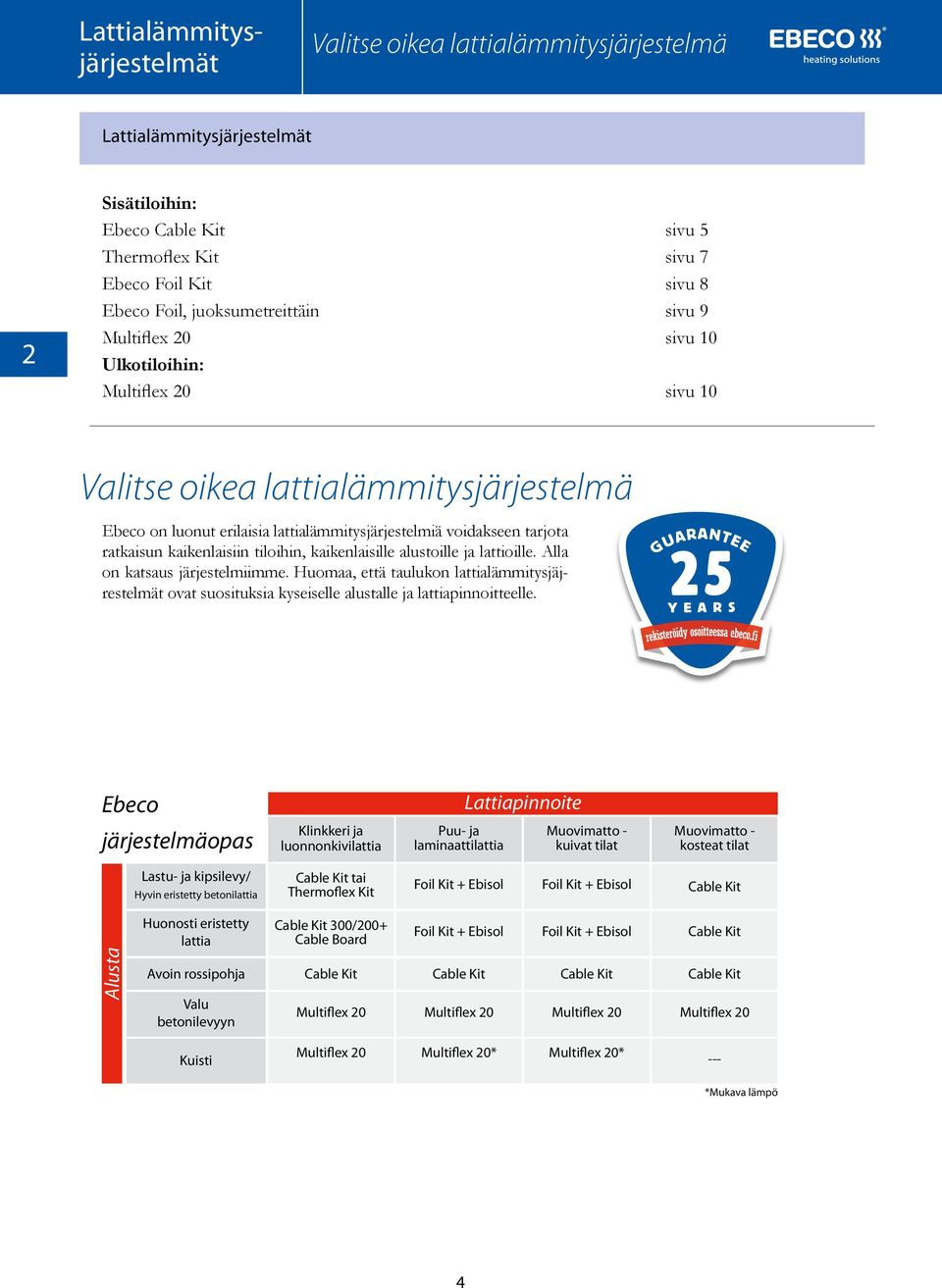 ratkaisun kaikenlaisiin tiloihin, kaikenlaisille alustoille ja lattioille. Alla on katsaus järjestelmiimme.