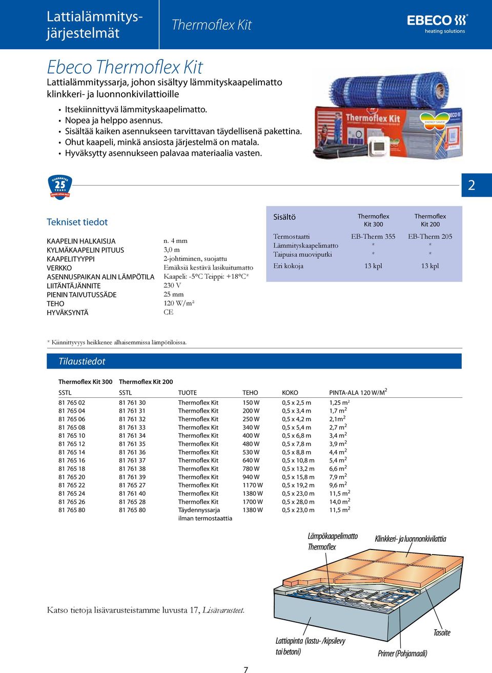 2 Sisältö Thermoflex Kit 300 Thermoflex Kit 200 KAAPELIN HALKAISIJA KYLMÄKAAPELIN PITUUS KAAPELITYYPPI VERKKO ASENNUSPAIKAN ALIN LÄMPÖTILA PIENIN TAIVUTUSSÄDE n.