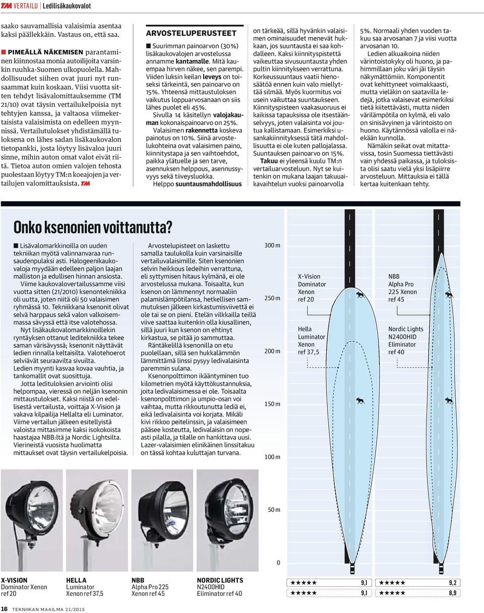 Viisi vuotta sitten tehdyt lisävalomittauksemme (TM 21/1) ovat täysin vertailukelpoisia nyt tehtyjen kanssa, ja valtaosa viimekertaisista valaisimista on edelleen myynnissä.