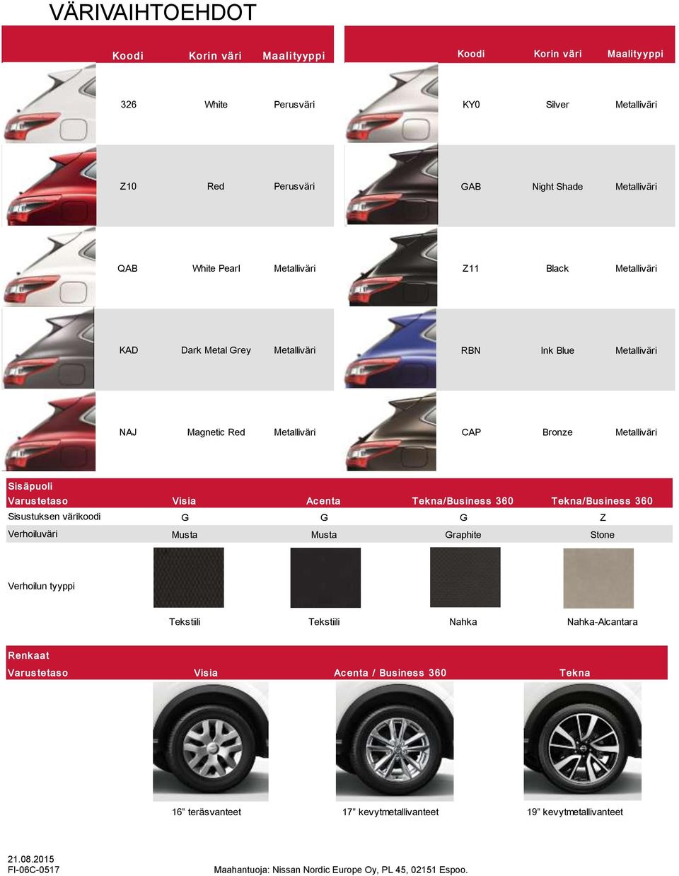 äpuoli Varus tetas o Vis ia Ac enta Tek na/bus ines s 360 Tek na/bus ines s 360 Sisustuksen värikoodi G G G Z Verhoiluväri Musta Musta Graphite Stone Verhoilun