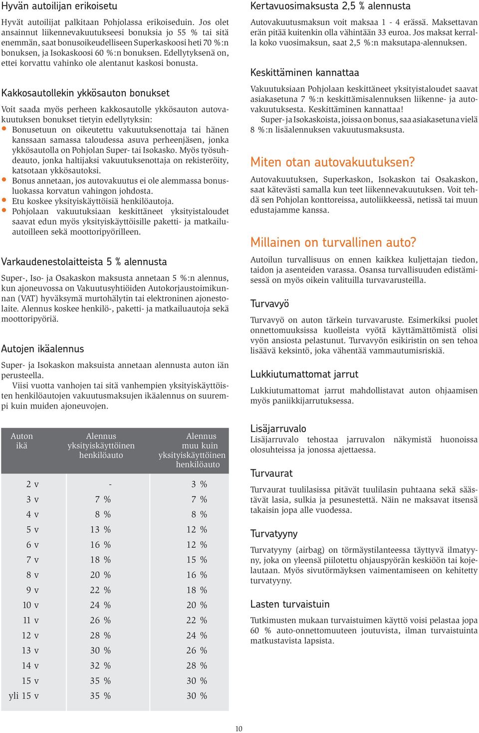 Edellytyksenä on, ettei korvattu vahinko ole alentanut kaskosi bonusta.