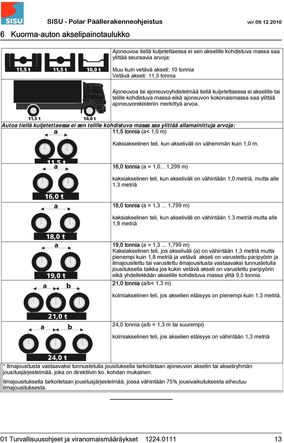 Autoa tiellä kuljetettaessa ei sen telille kohdistuva massa saa ylittää allamainittuja arvoja: 11,5 tonnia (a< 1,0 m) Kaksiakselinen teli, kun akseliväli on vähemmän kuin 1,0 m. 16,0 tonnia (a = 1,0.