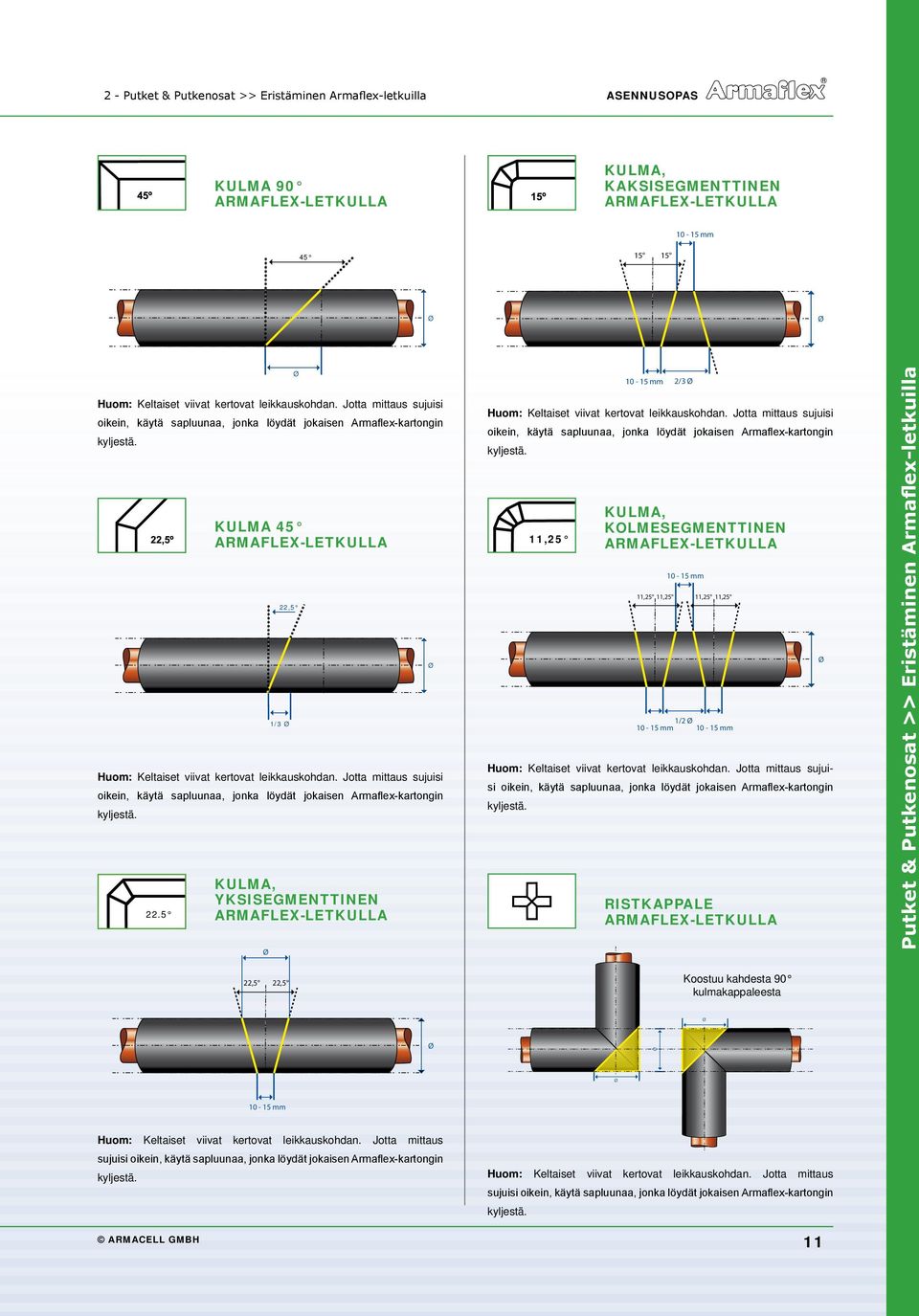 Ø KULMA 45 ARMAFLEX-LETKULLA 22,5 1/3 Ø Huom: Keltaiset viivat kertovat  22.