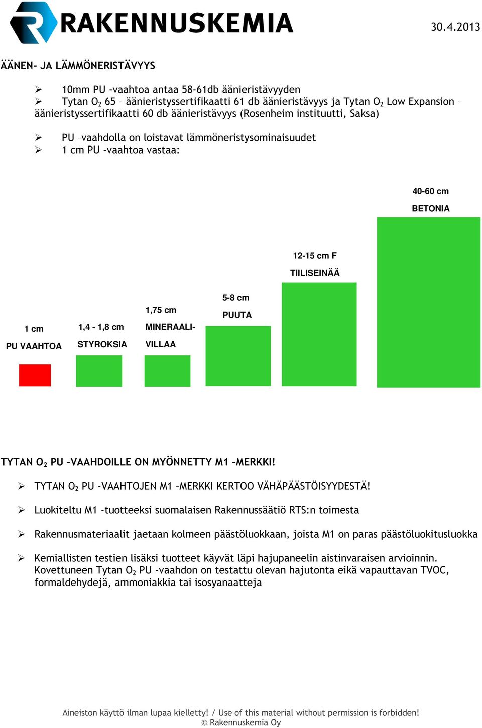 5-8 cm PUUTA PU VAAHTOA STYROKSIA VILLAA TYTAN O 2 PU VAAHDOILLE ON MYÖNNETTY M1 MERKKI! TYTAN O 2 PU -VAAHTOJEN M1 MERKKI KERTOO VÄHÄPÄÄSTÖISYYDESTÄ!