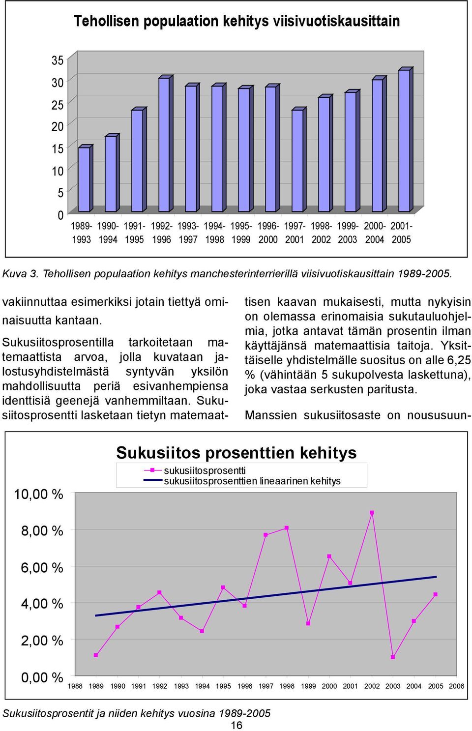 Myös muutamalla 1990- ja 2000- luvulla jalostuskäytössä olleella nartulla on ollut voimakas vaikutus suomalaisessa nykypopulaatiossa.