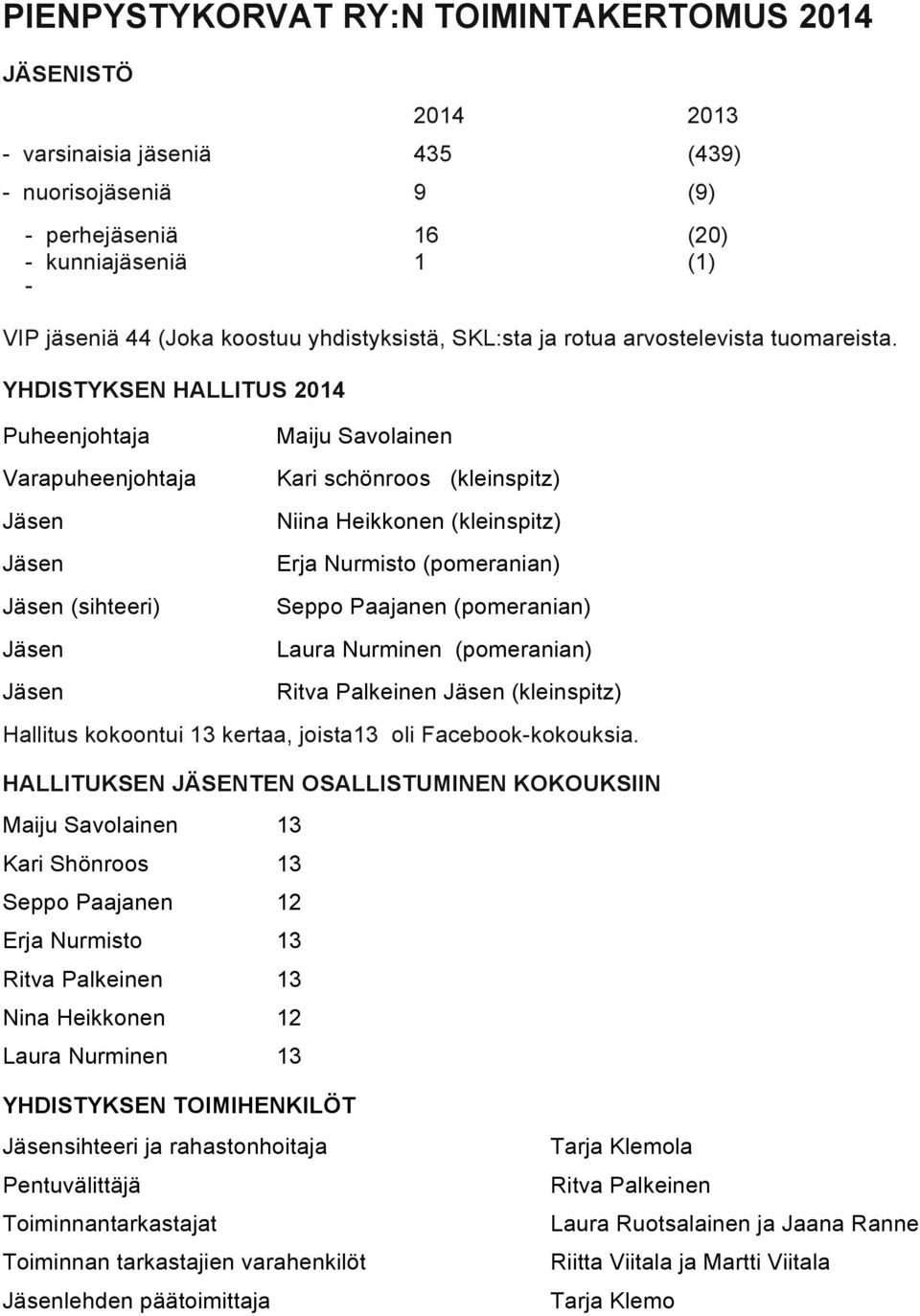 YHDISTYKSEN HALLITUS 2014 Puheenjohtaja Varapuheenjohtaja Jäsen Jäsen Jäsen (sihteeri) Jäsen Jäsen Maiju Savolainen Kari schönroos (kleinspitz) Niina Heikkonen (kleinspitz) Erja Nurmisto (pomeranian)